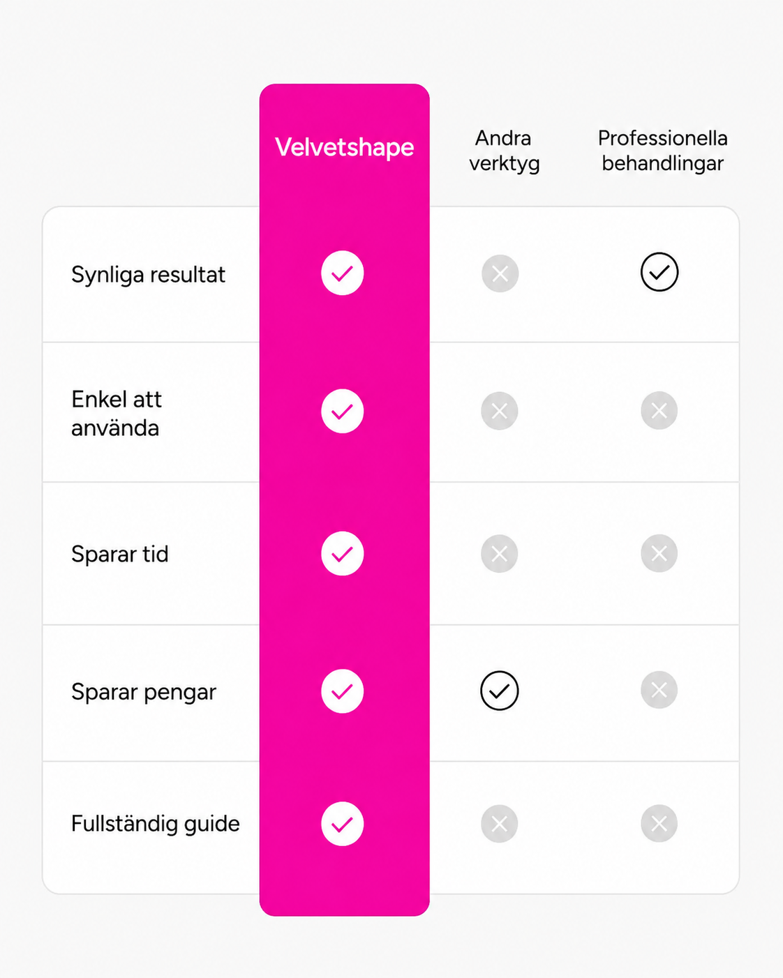VelvetShape 2 Pro