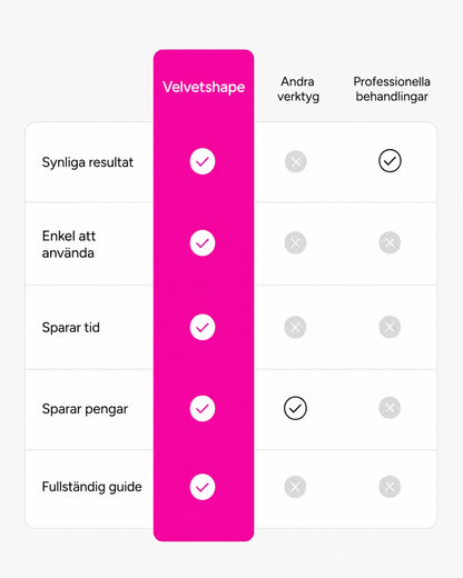 VelvetShape 2 Pro