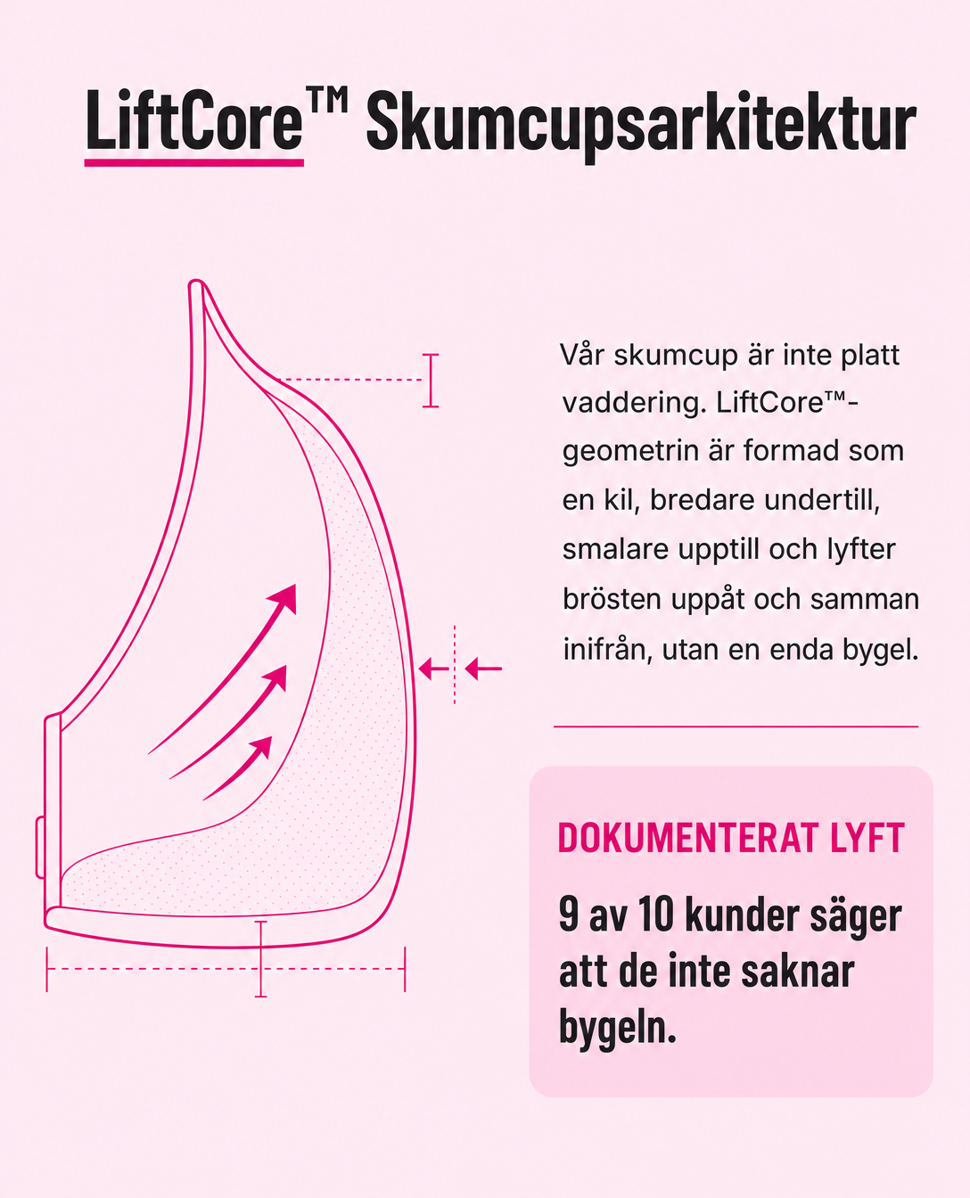 Shape Labs - The Lift